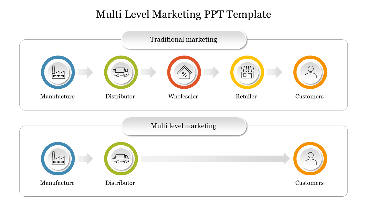 Multi Level Marketing PPT Template